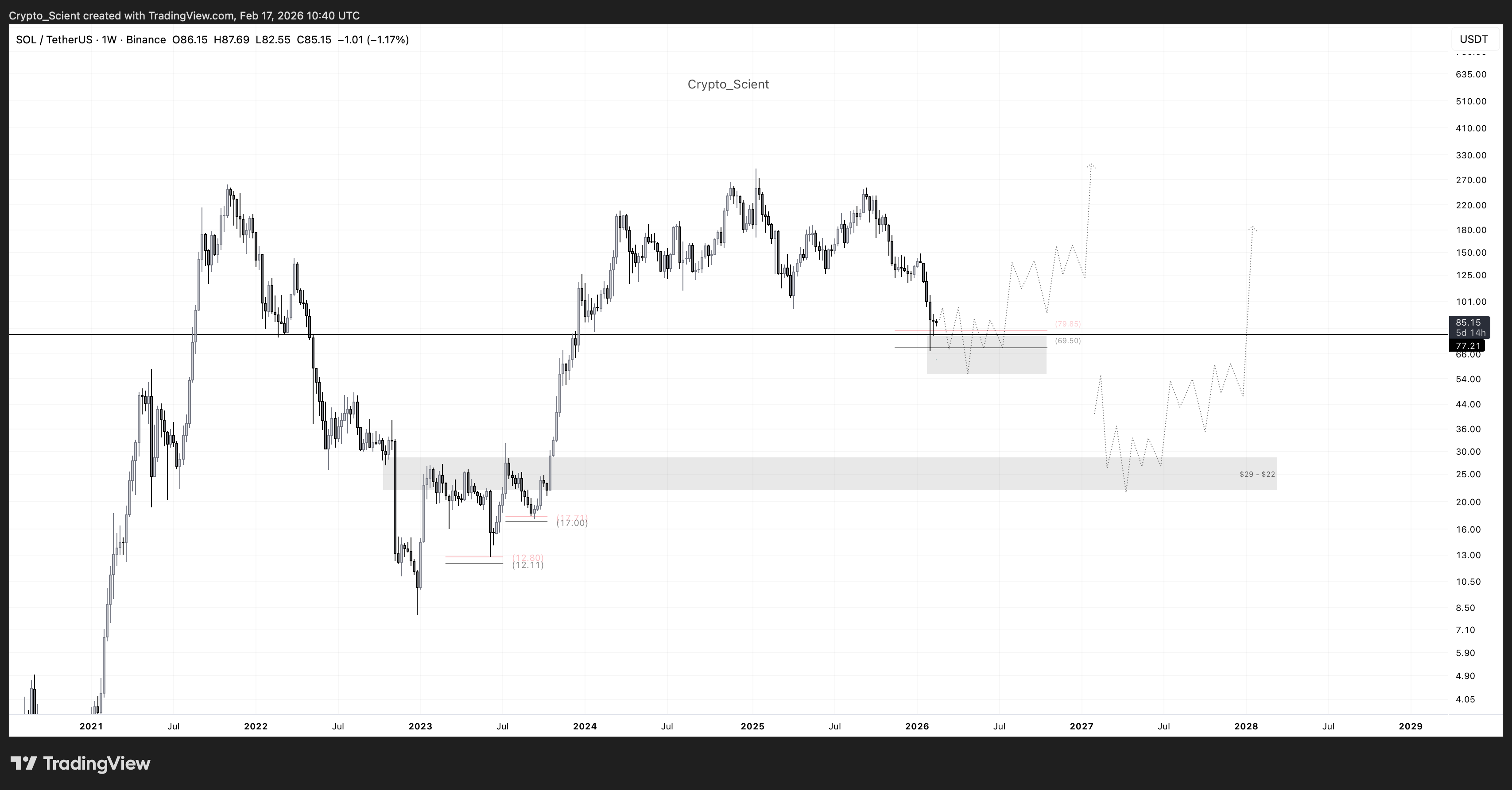 Three Solana data points highlight resilience, but is SOL undervalued?