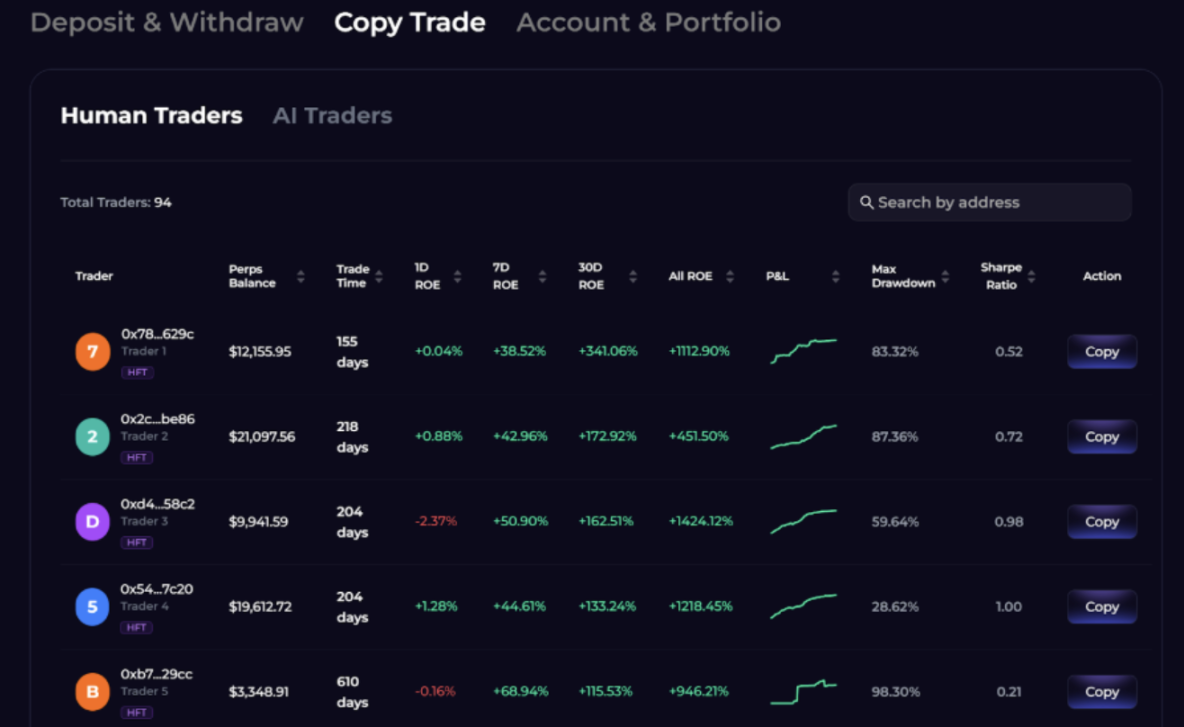 当 AI 学会「链上盯盘」：从交易入口到执行中枢，如何理解 SIA 的「Web3 AI 操作系统」？ image 5