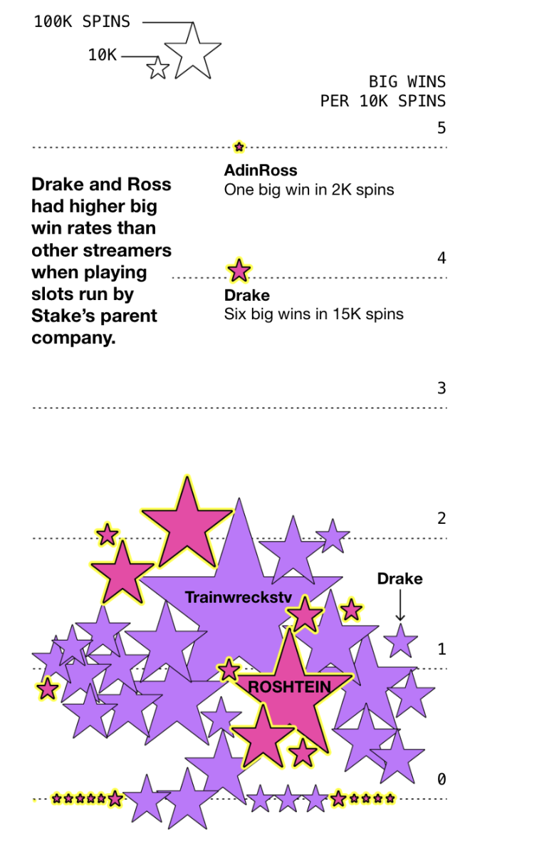 年入数十亿美元，Stake 加密赌场帝国的真相 image 1