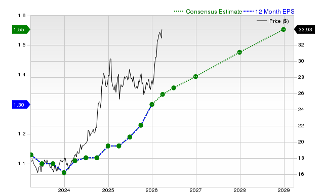 Kinder Morgan, Inc. (KMI) is Drawing Interest from Investors: What You Need to Understand