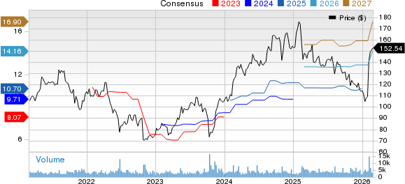 New Strong Buy Stocks for February 27th