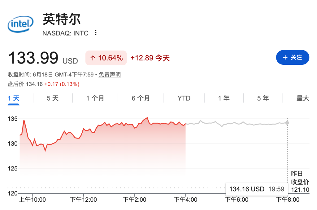 任命前SK海力士CEO领导封装业务,英特尔股价大涨10%创新高 image 0