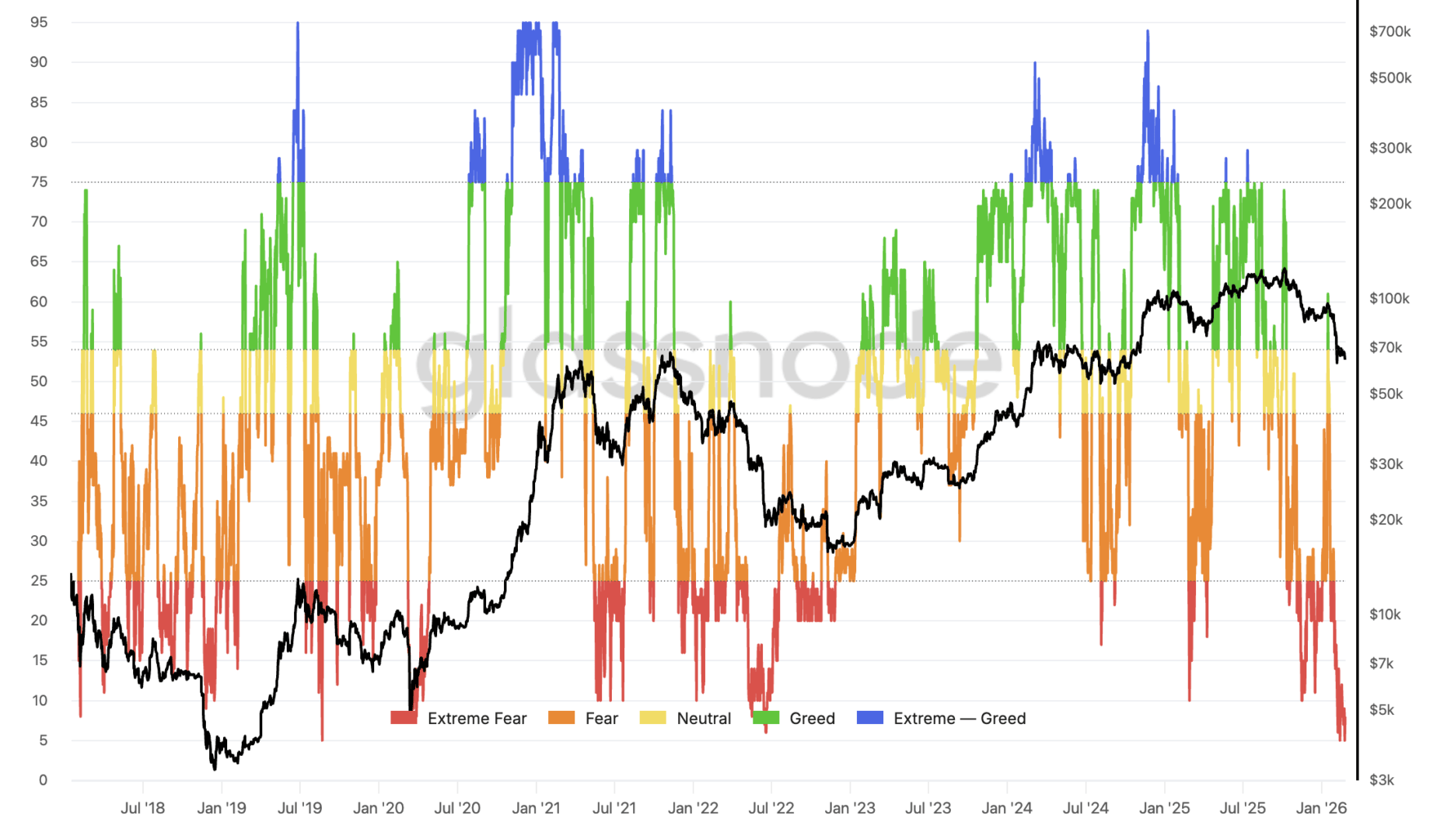Un sursaut avant une autre chute du Bitcoin ? The Market Check image 5