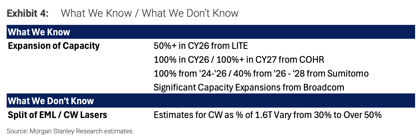 The entire optical communication industry's production capacity is sold out—where is the current point of contention? image 2