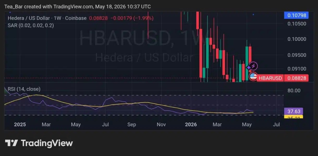 Hedera’s Latest AI Catalyst Could Have Major Implications for HBAR