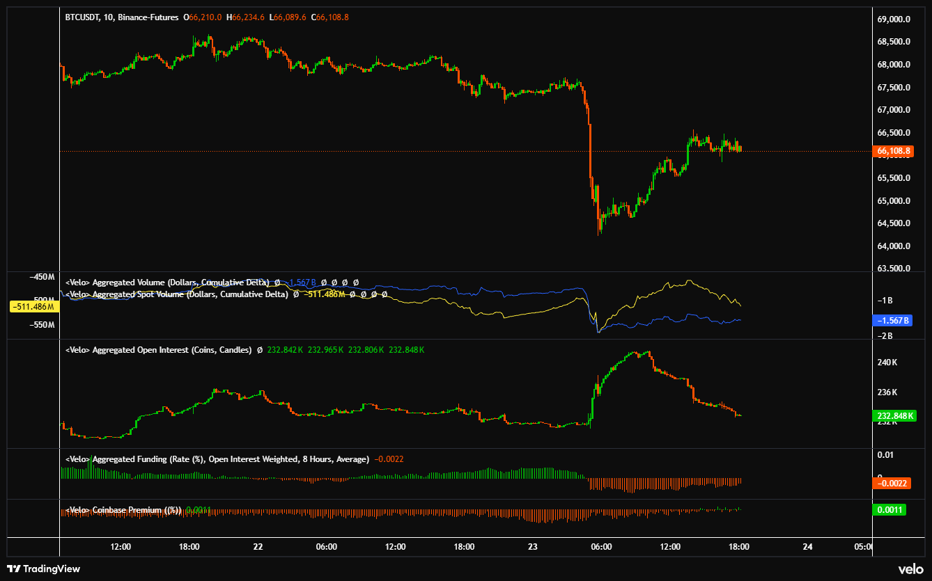 Bitcoin traders diverge over BTC price strength with $60K in sight image 2