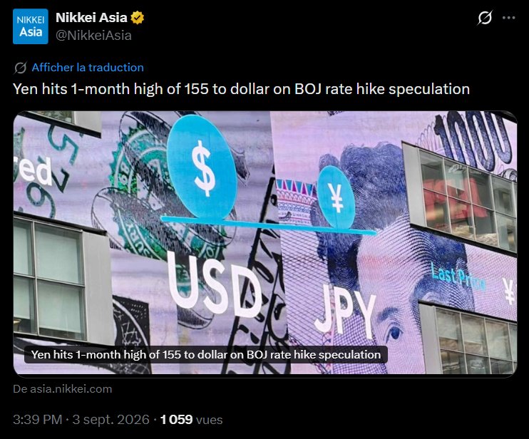Le yen s’envole, le dollar recule : Bitcoin en profite… mais jusqu’à quand ?