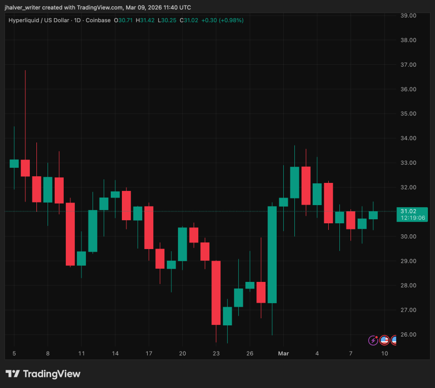 Hyperliquid, HYPE, HYPEUSD