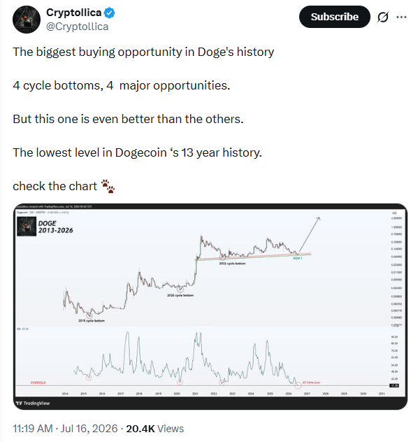سعر «دوجكوين» يحظى باهتمام متجدد مع إعلان المحللين عن توقعاتهم الكلية image 0
