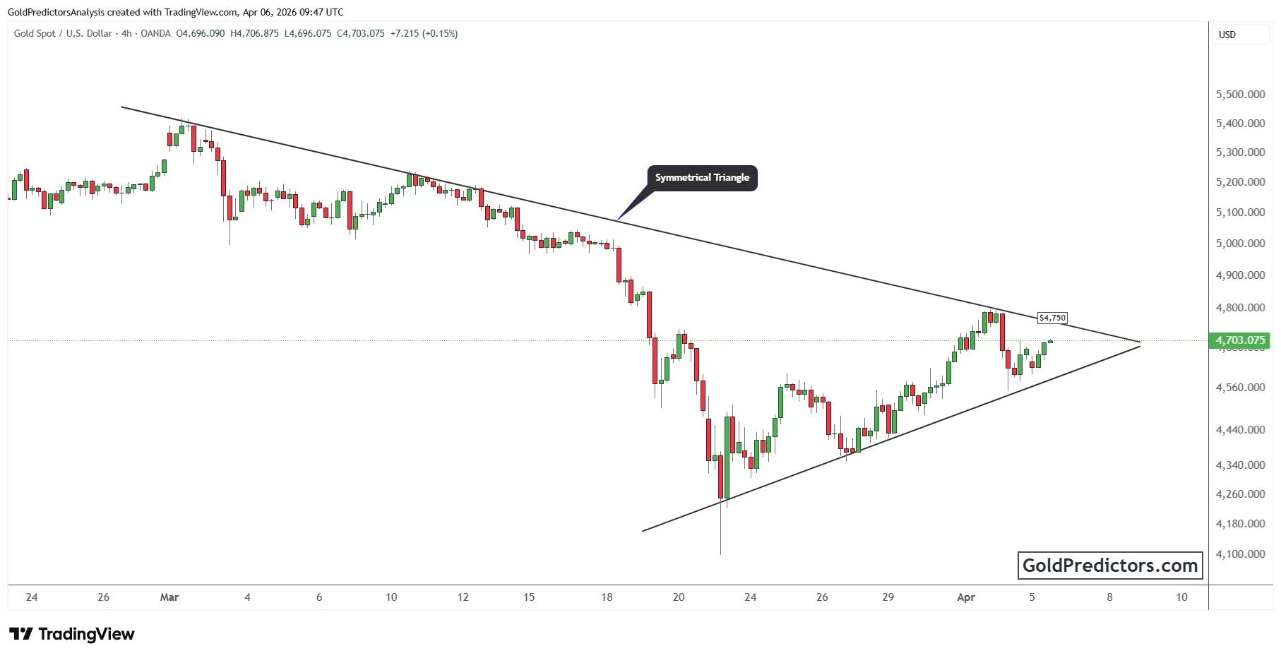 Gold outlook shifts as Iran conflict and central bank decisions shape market trends image 3
