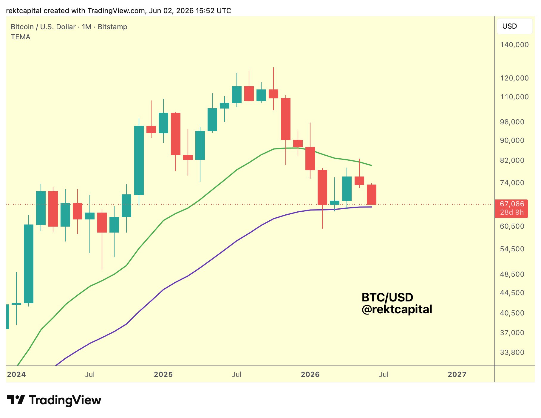 Bitcoin gets new $50K target after BTC price crashes 6% in a day image 3