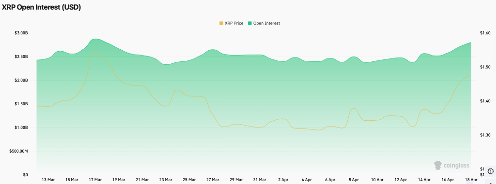 XRP Price Shows First Bullish Signal in 3 Months—Is a $1.55 Breakout Next? image 0