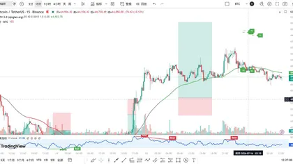 沉睡 8 年 BTC 巨鲸异动叠加全球恐慌,今日多空如何布局? (7 月 16 日)