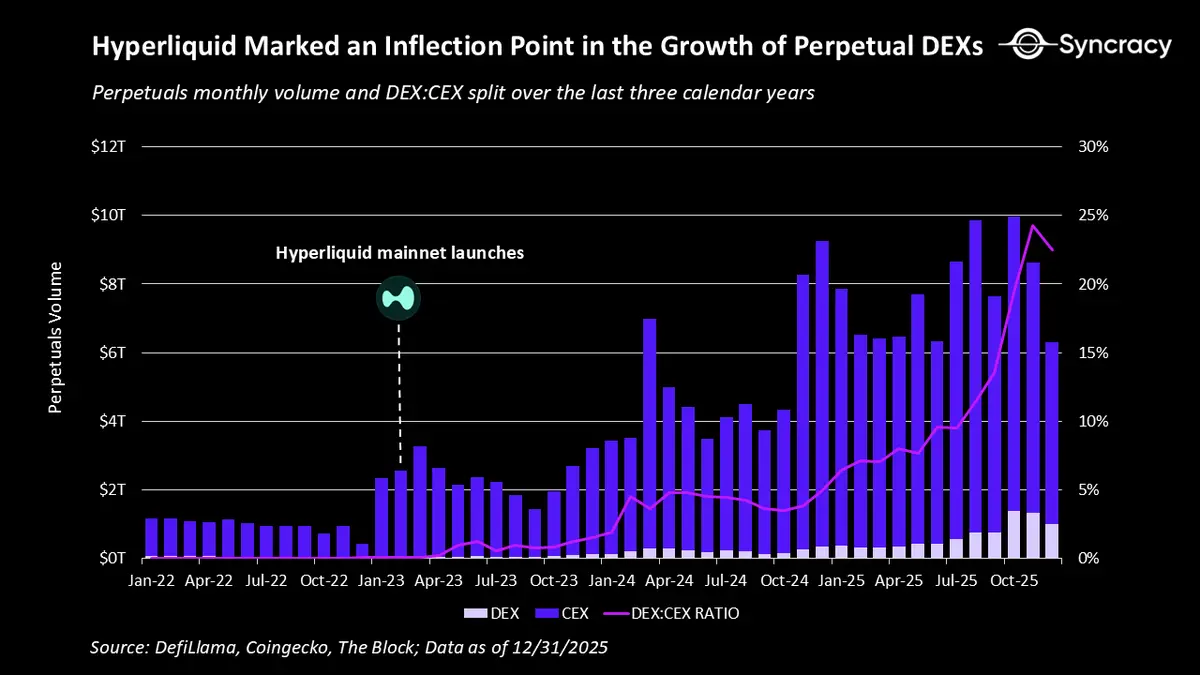 永续合约简史与未来 image 2