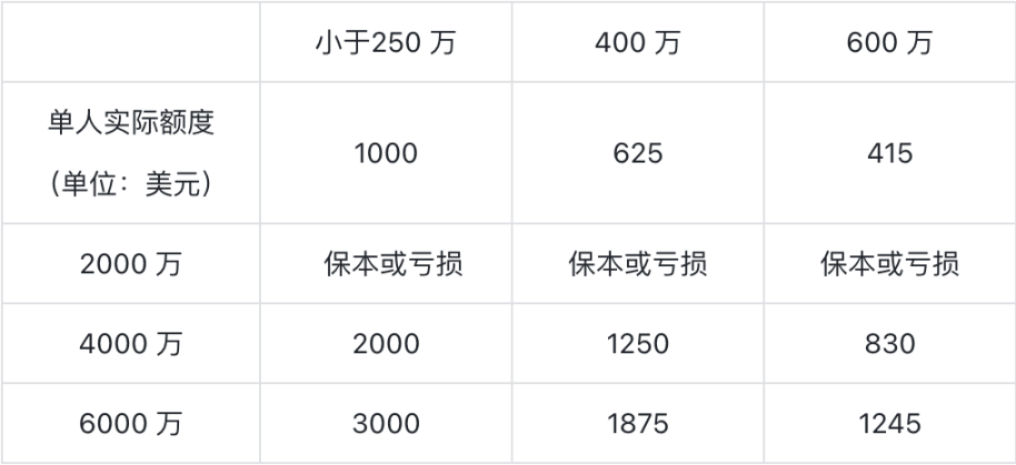 Trove 上演 HIP-3 首次打新：花了两千万开的交易所，就以两千万市值开盘 image 4