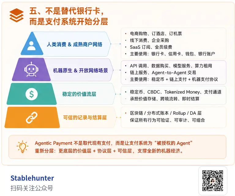AI Agent 会用银行卡吗？Agentic Payment 为什么绕不开稳定币和区块链 image 7