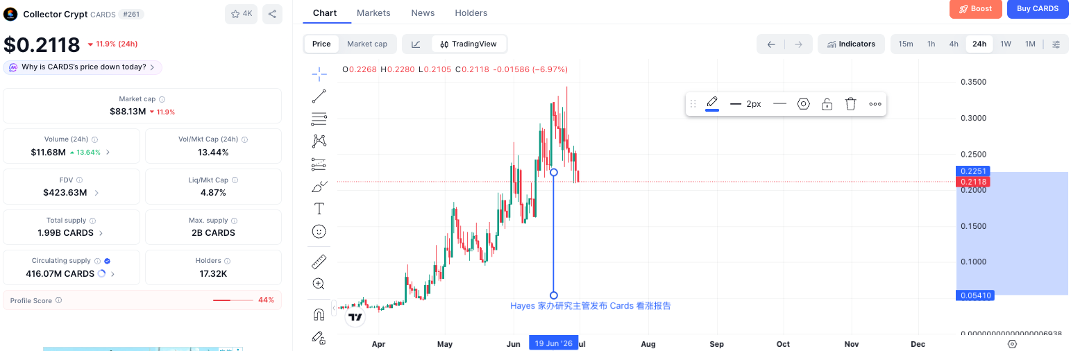 $Ansem 代币空投点燃 Meme 热情，“名人喊单季”里那些值得关注的机会 image 4