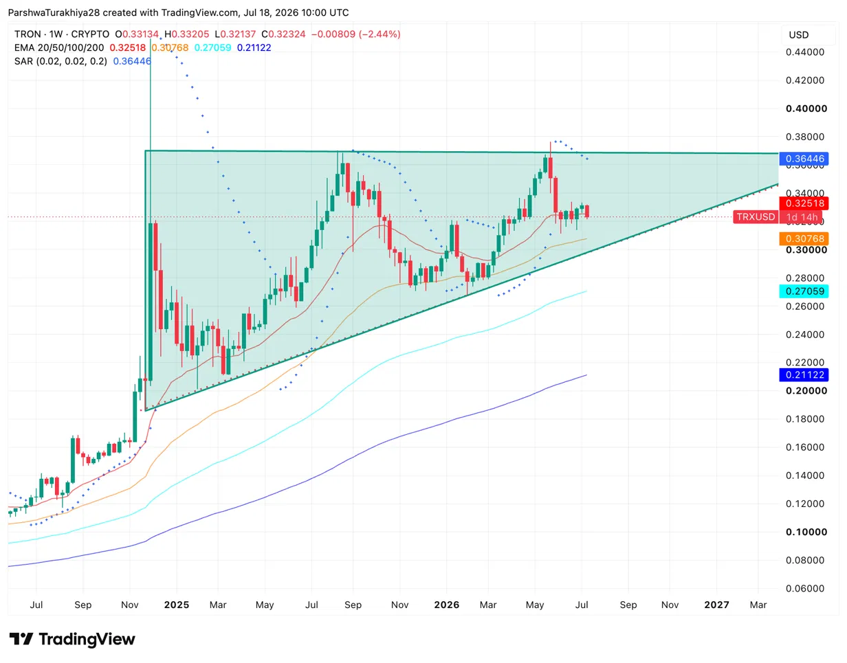 Tron (TRX) Price Prediction 2026-2030: Will TRX Hit $0.50 Soon?