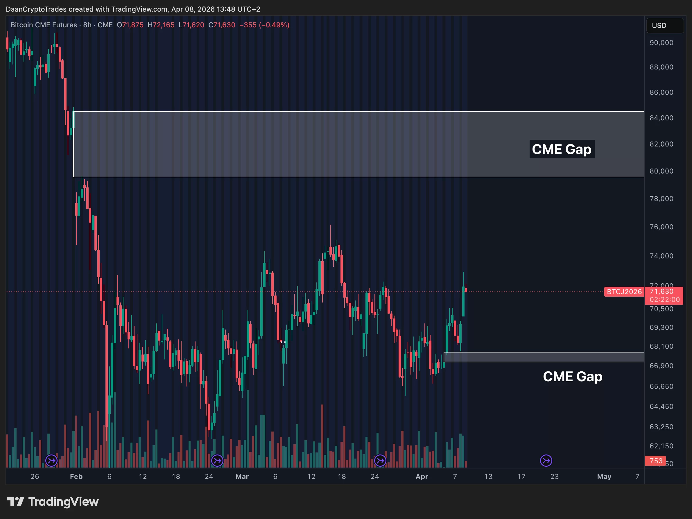 Bitcoin fluctuates amid temporary ceasefire as analysts predict return to previous levels image 1