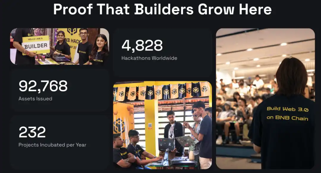 IOSG：港口与新城，BNB Chain与Base的两种加密世界观