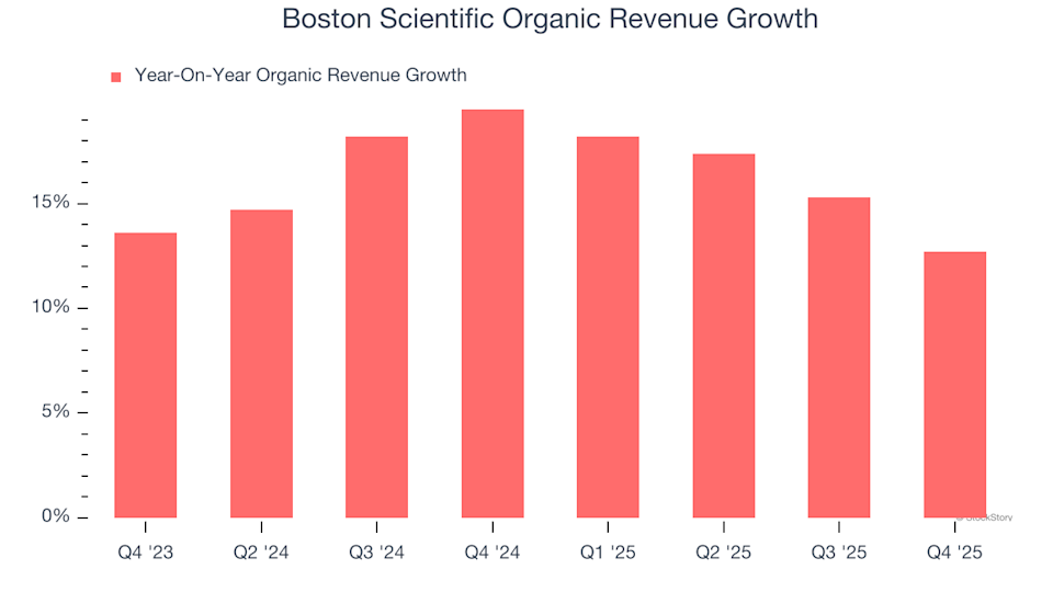 Boston Scientific (BSX): Should You Buy, Sell, or Keep After Q4 Results?