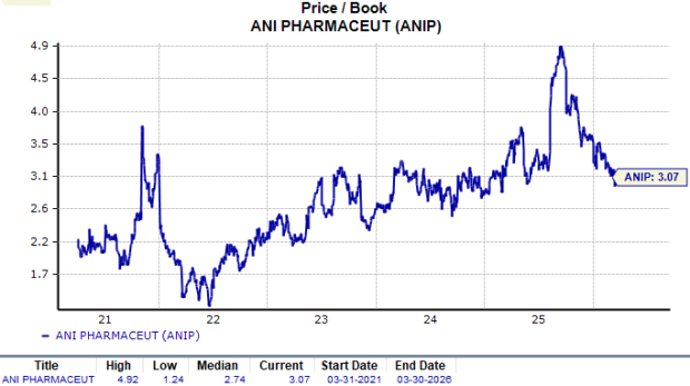 Zacks Investment Research Chart