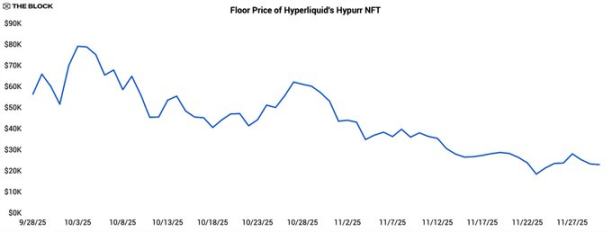 如果这一年你过的很惨，那么请看看 NFT 项目和玩家 image 4