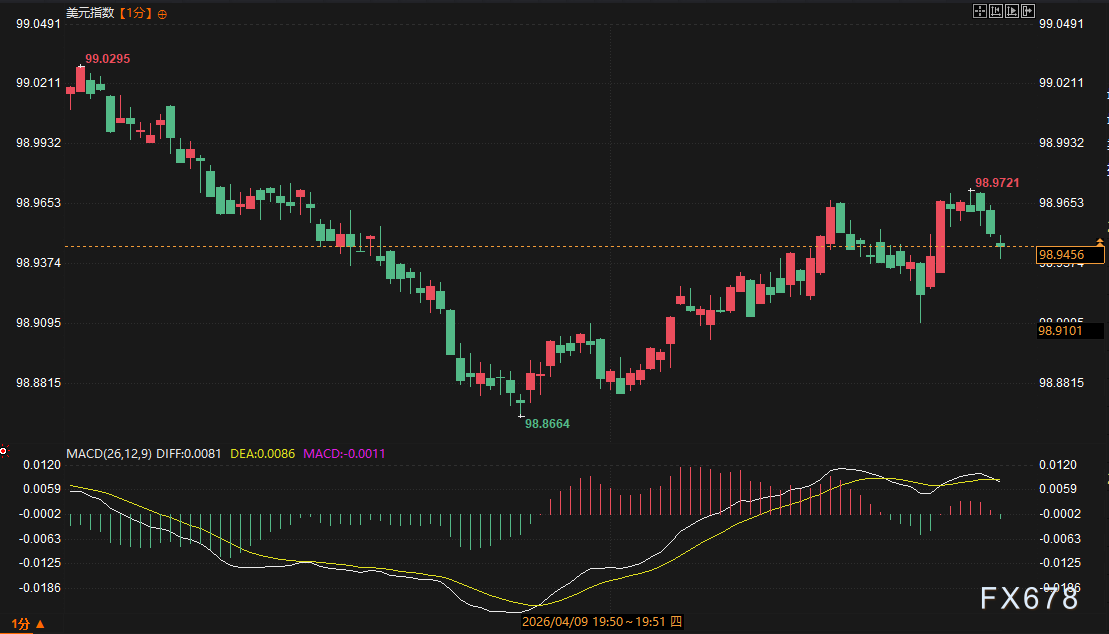 GDP downgraded, stepping on the brakes; PCE at the threshold! Amid the tug-of-war between bulls and bears, is this long lower shadow a bear trap or a support point? image 2