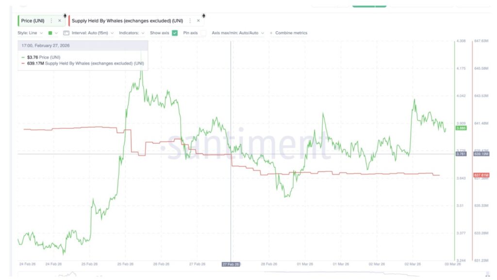 Crypto yang Dibeli dan Dilepas Oleh Whale Saat Konflik AS-Iran Terjadi, Ada Apa? image 4