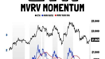  Ethereum Signals Bullish Reversal via Key MVRV Metric