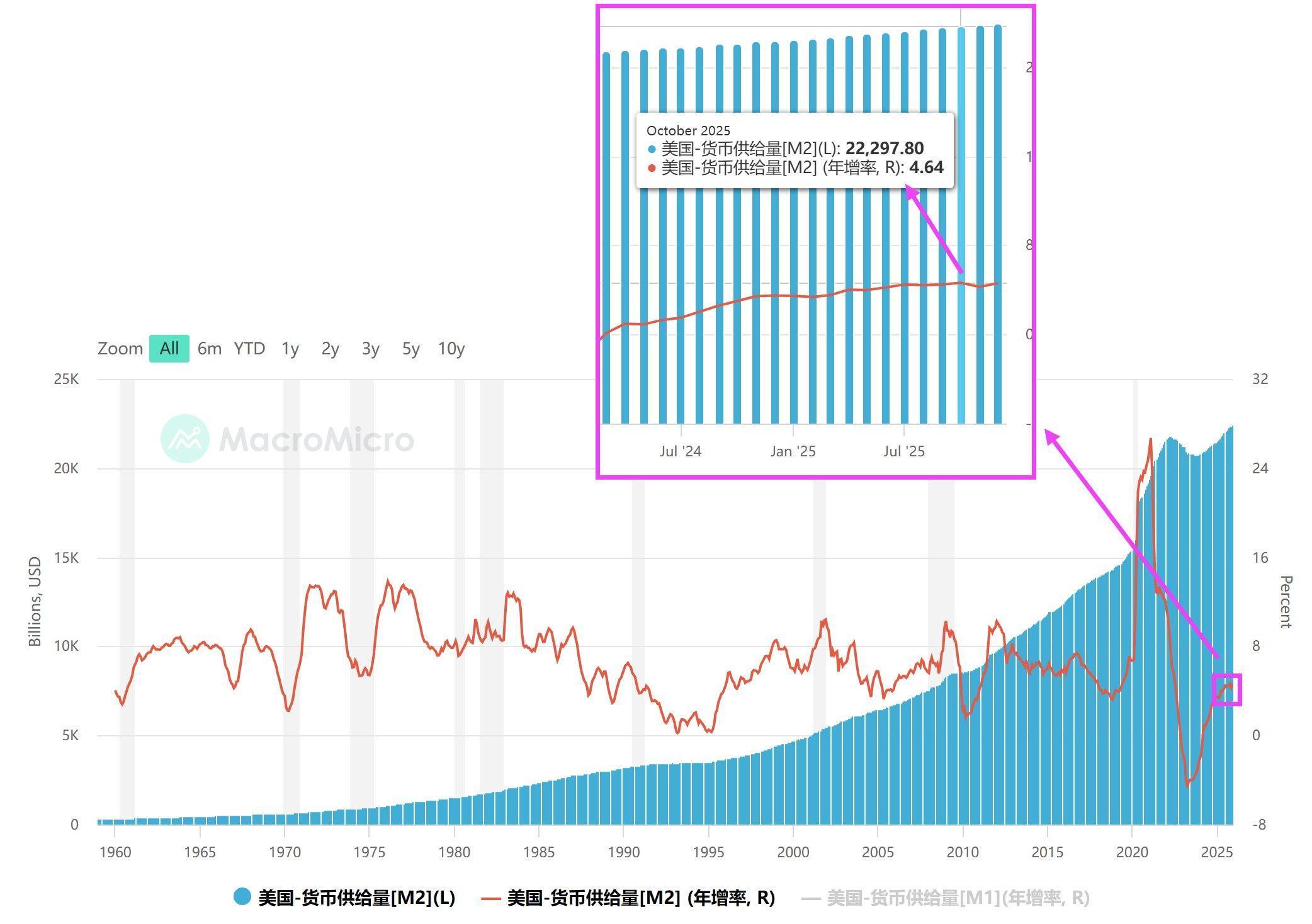 下跌哪有那么多原因？！其实就是流动性不足！ image 2