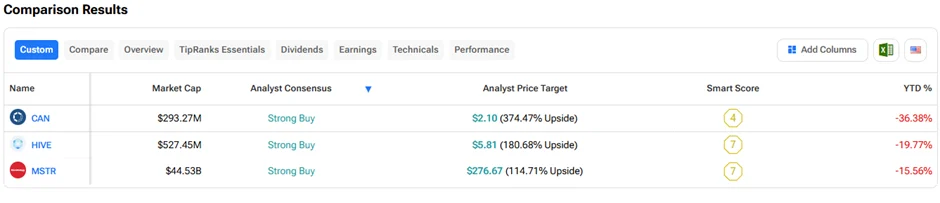 3 ‘Strong Buy’ Crypto Stocks with Over 100% Upside Potential, 4/10/26