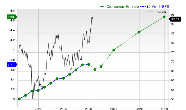 Investors Are Actively Looking Into NextEra Energy, Inc. (NEE): Key Information You Should Be Aware Of