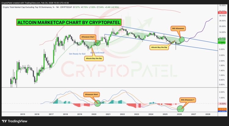 Will Altcoin Season Finally Happen? 5-Year Downtrend Nears Break as LiquidChain ($LIQUID) Positions Early as the Best Crypto Presale image 0