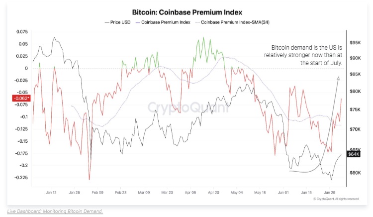 ビットコイン、7月は季節的に強気傾向も反発は一時的か＝クリプトクアント  image 2