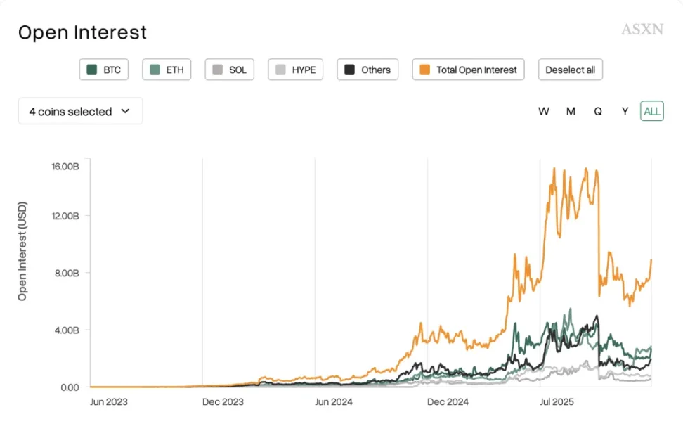 Perp DEX 的二手时间:HYPE 越过斩杀线,EVM 命定天花板 image 1