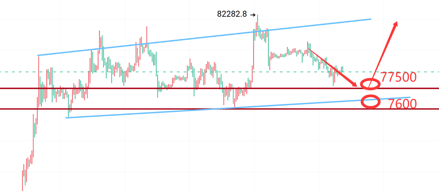 Crypto Zhongliang: 9.9BTC remains in a high-level consolidation; any pullback presents a good buying opportunity!