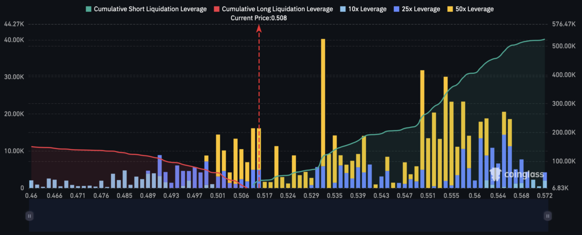 Aerodrome Finance: Is AERO’s 28% YTD rally running out of steam? image 4