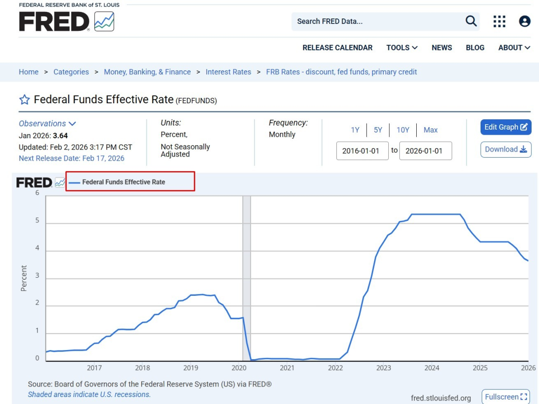 US Economic Data Rekindles "Soft Landing" Hopes, But Is the Next Phase Up to the New Fed Chair?