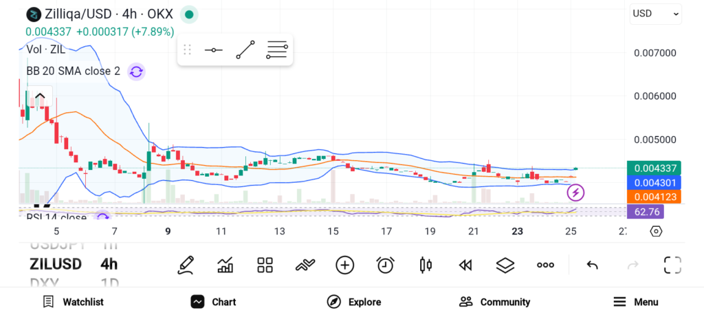 Crypto Market Rebounds as 3 Altcoins Rally Up to 42% in Strong Surge image 2