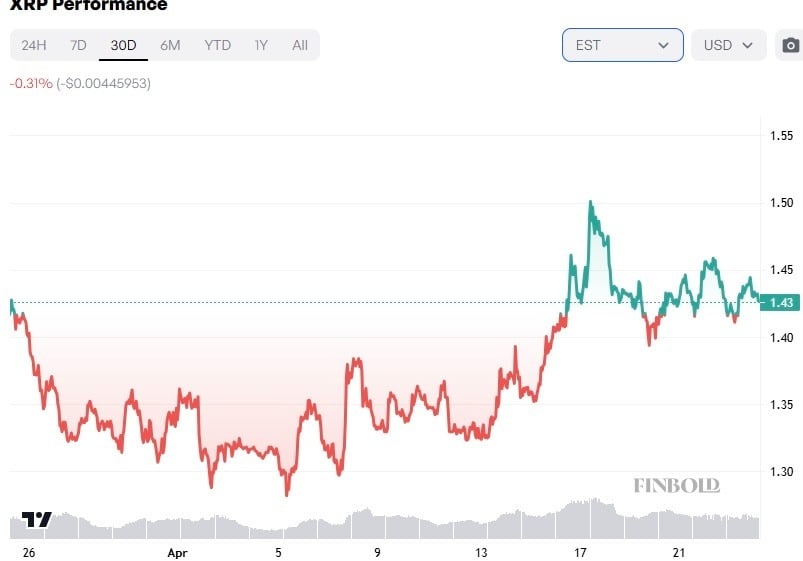 AI predicts XRP price for May 1, 2026 image 3
