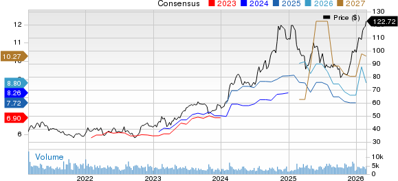 New Strong Buy Stocks for February 26th image 2