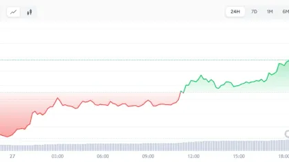 SOL Jumps 13% Amid Charles Schwab Trading Plans and Solana Deflationary Vote
