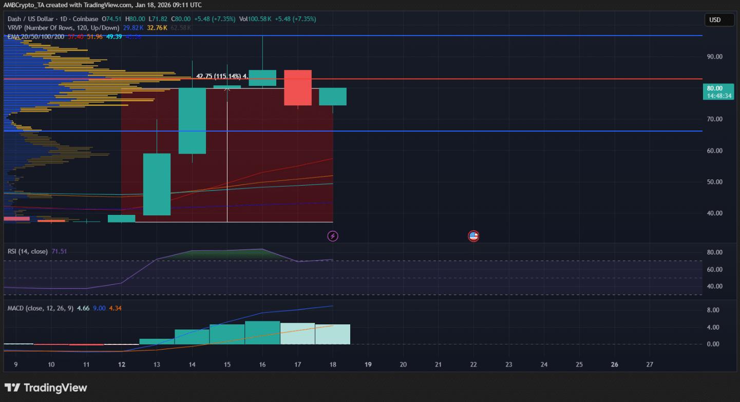 Top những đồng coin tăng – giảm mạnh nhất tuần qua: DASH, IP, POL và NIGHT image 0