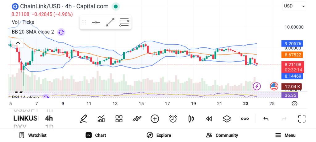 3 Altcoins to Accumulate for Q1 Gains — LINK, AVAX, and POL image 0