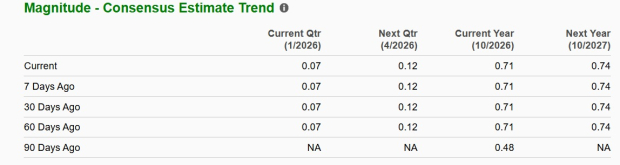 AVO Stock Trades Near 52-Week High: Buy the Strength or Wait? image 2