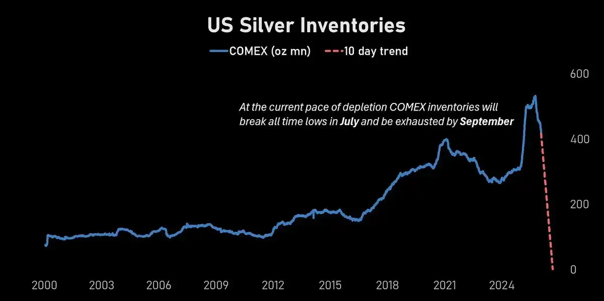 银月当空，白银还会涨多久？ image 10