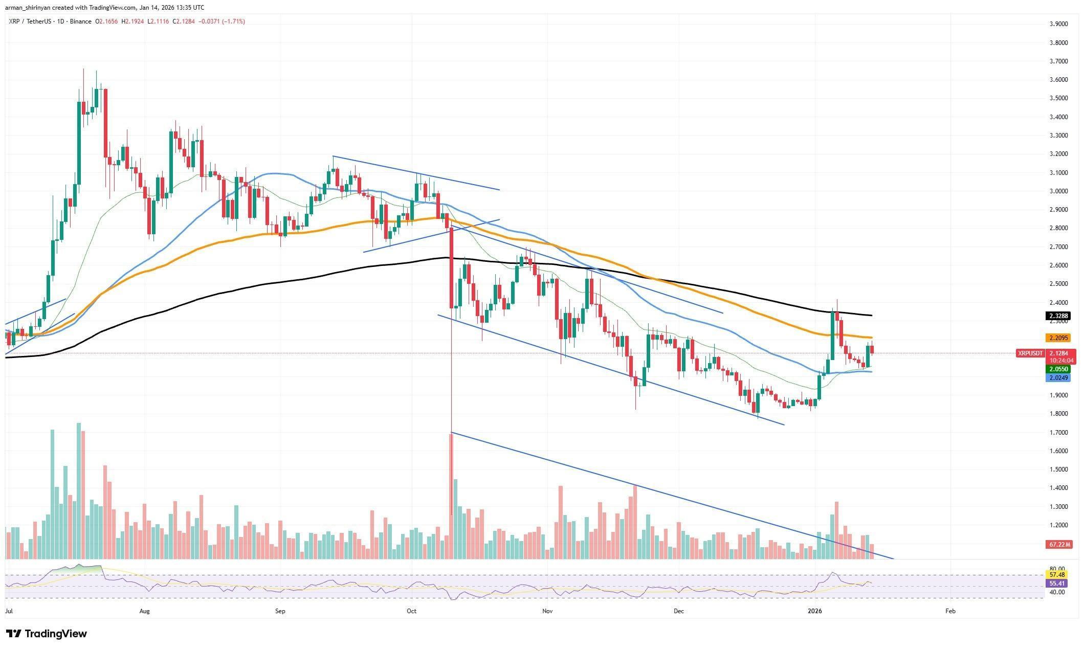 Crypto Market Review: XRP Market Anomalies, Ethereum at $3,300 Inflection Point, Shiba Inu Trillion-Unit Potential image 2