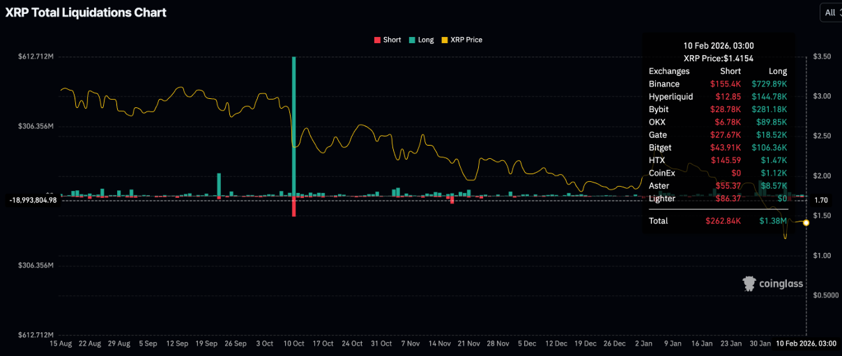 XRP chật vật dưới các đường EMA chủ chốt dù dòng tiền ETF và OI ổn định image 3
