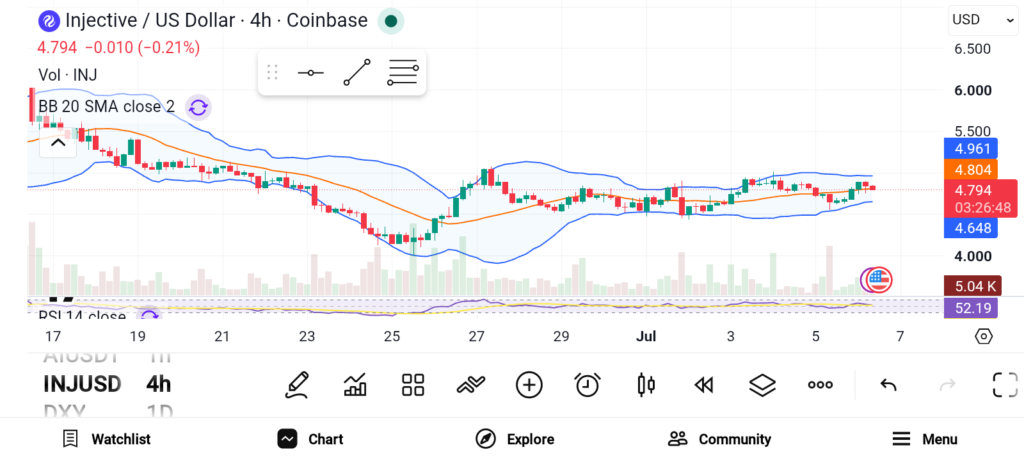 Best 3 Altcoins to Buy in July 2026 as the Crypto Market Recovers image 3